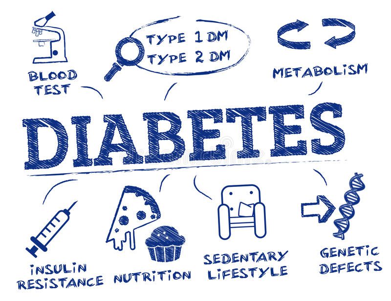 Diabetes Mellitus in Ayurveda- A Scientific Approach